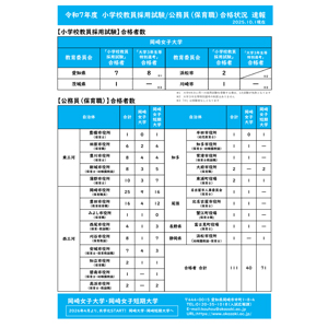岡崎短期大学