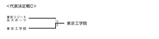 第17回全国専門学校バレーボール選手権大会関東ブロック予選 結果6