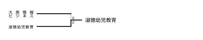 第17回全国専門学校バレーボール選手権大会関東ブロック予選 結果5
