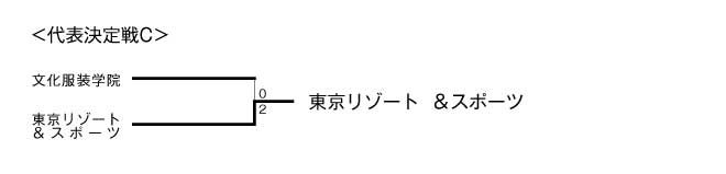 第17回全国専門学校バレーボール選手権大会関東ブロック予選 結果9
