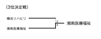 第18回神奈川県専門学校体育大会軟式野球大会 結果2