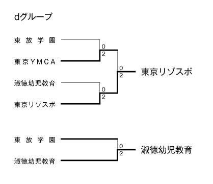 第18回全国専門学校バレーボール選手権大会関東ブロック予選 結果3