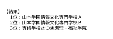 第31回愛知県専修学校各種学校連合会卓球大会（団体戦） 結果