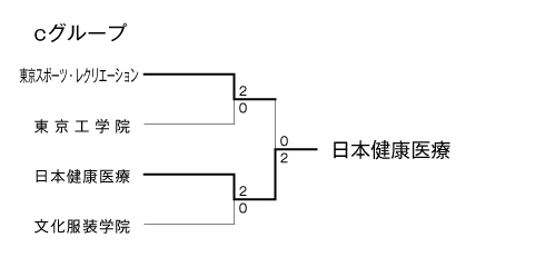 第23回全国専門学校バレーボール選手権大会関東ブロック予選 結果2