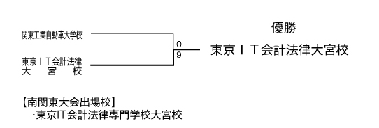 第26回全国専門学校サッカー選手権大会埼玉県予選 結果