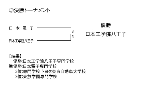 第41回東京都専門学校卓球選手権大会（団体戦） 結果2