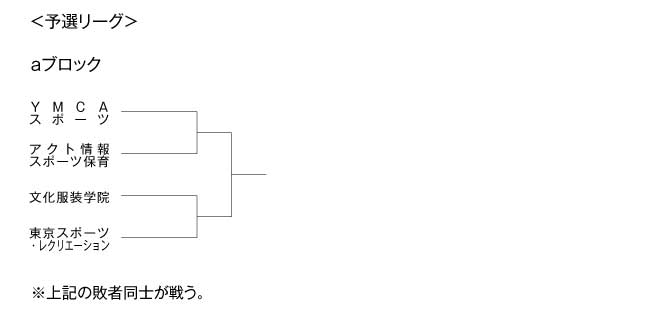 第17回全国専門学校バレーボール選手権大会関東ブロック予選 組み合わせ1