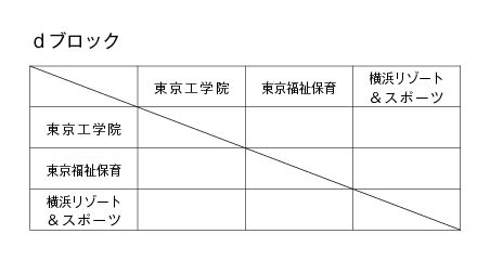 第17回全国専門学校バレーボール選手権大会関東ブロック予選 組み合わせ3
