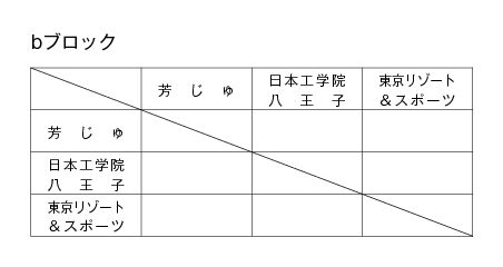 第17回全国専門学校バレーボール選手権大会関東ブロック予選 組み合わせ2