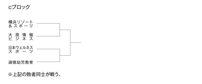 第17回全国専門学校バレーボール選手権大会関東ブロック予選 組み合わせ3