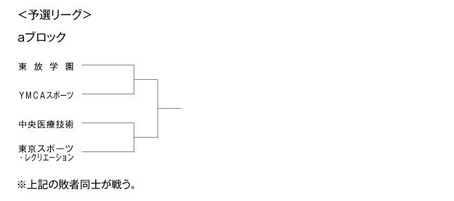 第17回全国専門学校バレーボール選手権大会関東ブロック予選 組み合わせ1