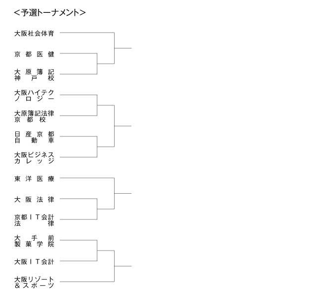 第17回全国専門学校バレーボール選手権大会関西ブロック予選 組み合わせ