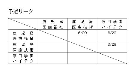 第17回全国専門学校バレーボール選手権大会九州ブロック予選 組み合わせ