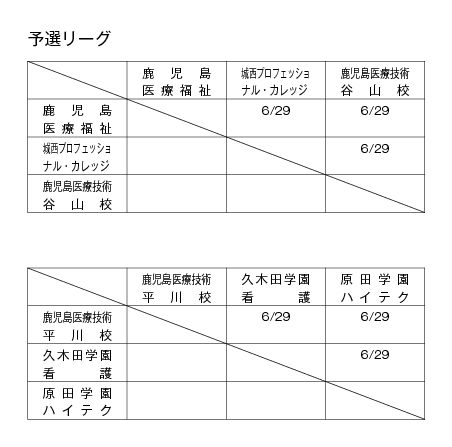 第17回全国専門学校バレーボール選手権大会九州ブロック予選 組み合わせ