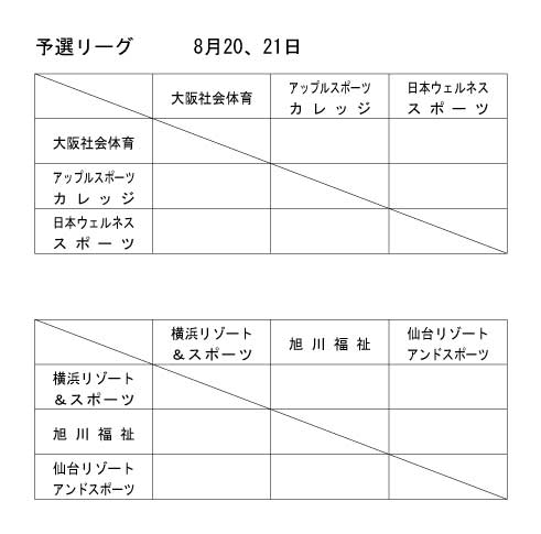 第13回全国専門学校バスケットボール選手権大会 組み合わせ1
