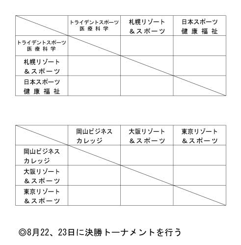 第13回全国専門学校バスケットボール選手権大会 組み合わせ2
