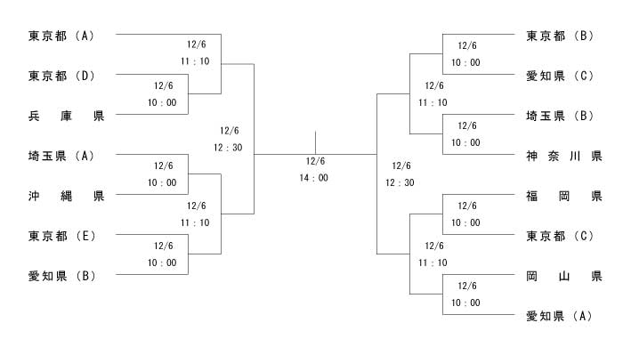 第24回全国専門学校卓球選手権大会（団体戦） 組み合わせ1