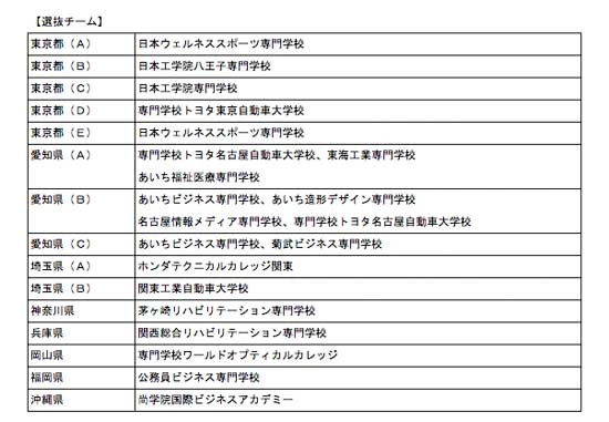 第24回全国専門学校卓球選手権大会（団体戦） 組み合わせ2
