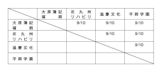 第22回福岡県専門学校体育大会卓球競技(団体戦） 組み合わせ