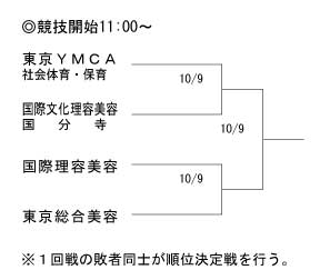 第32回東京都専門学校卓球選手権大会（団体戦） 組み合わせ
