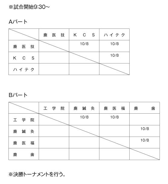 第29回鹿児島県専門学校スポーツ大会卓球競技（団体戦） 組み合わせ
