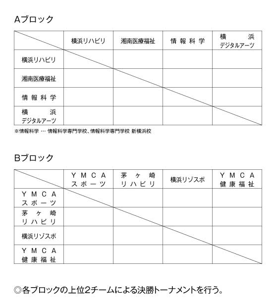 第13回全国専門学校バスケットボール選手権大会神奈川県予選会 組み合わせ