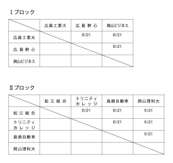 平成20年度全国専門学校バスケットボール選手権大会中国ブロック予選会 組み合わせ