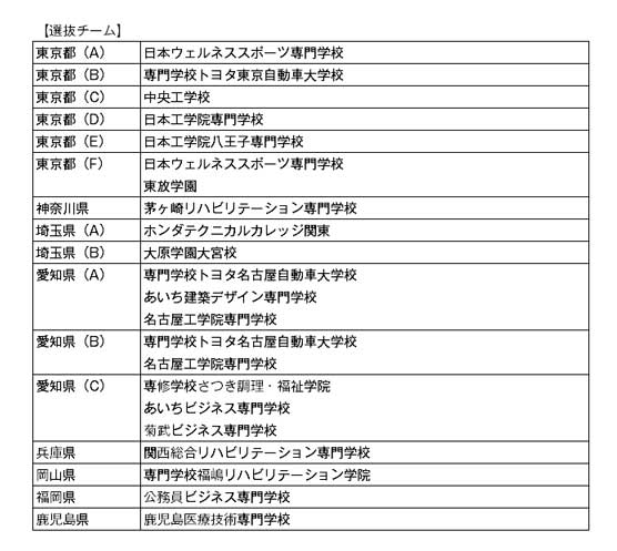 第23回全国専門学校卓球選手権大会（団体戦） 組み合わせ2