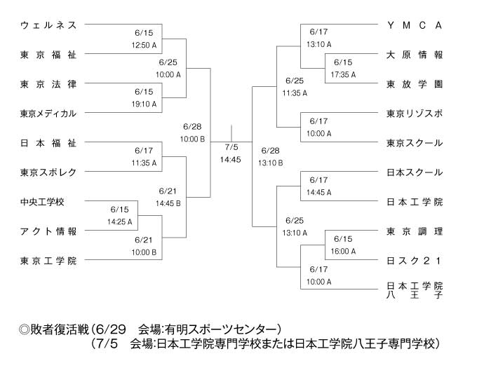 2009年度東京都専門学校バスケットボール選手権大会 組み合わせ