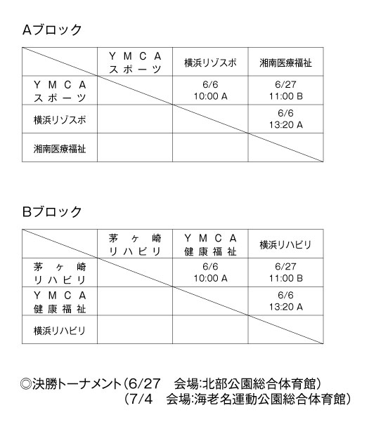 第14回全国専門学校バスケットボール選手権大会神奈川県予選会 組み合わせ