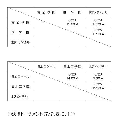 第28回東京都専門学校春季サッカー大会 組み合わせ3