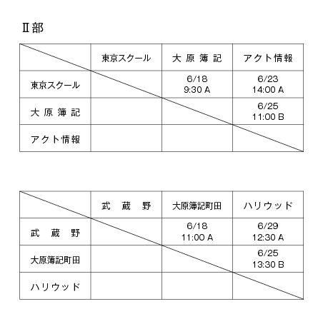 第28回東京都専門学校春季サッカー大会 組み合わせ2