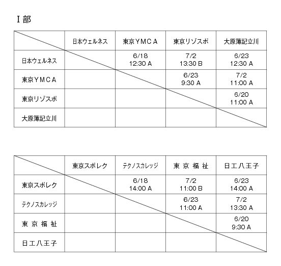第28回東京都専門学校春季サッカー大会 組み合わせ1