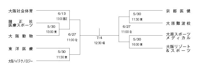 第15回関西専門学校バスケットボール選手権大会 組み合わせ