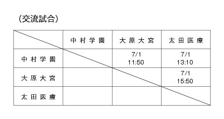 第14回全国専門学校バスケットボール選手権南関東ブロック予選大会 組み合わせ2