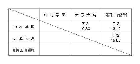 第14回全国専門学校バスケットボール選手権南関東ブロック予選大会 組み合わせ