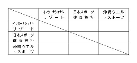 第14回全国専門学校バスケットボール選手権沖縄県予選 組み合わせ