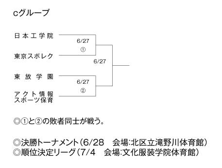 第18回全国専門学校バレーボール選手権大会関東ブロック予選 組み合わせ2