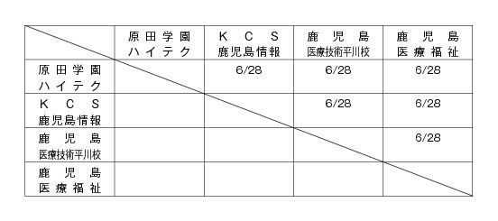 第18回全国専門学校バレーボール選手権大会鹿児島県予選 組み合わせ