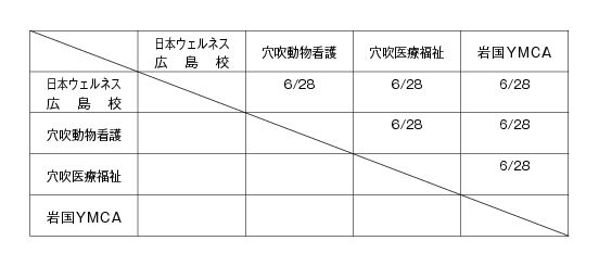 第18回全国専門学校バレーボール選手権大会中四国ブロック予選 組み合わせ