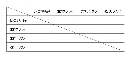 第27回東京都専門学校夏季総合テニス大会（団体戦B） 組み合わせ