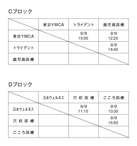 第18回全国専門学校バレーボール選手権大会 組み合わせ2