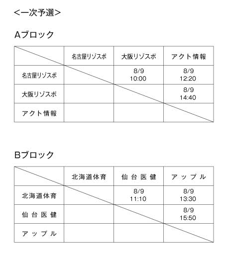 第18回全国専門学校バレーボール選手権大会 組み合わせ1