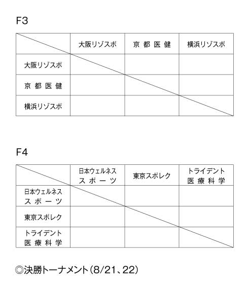 第14回全国専門学校バスケットボール選手権大会 組み合わせ2