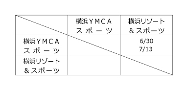第29回全国専門学校サッカー選手権大会神奈川県予選 組み合わせ