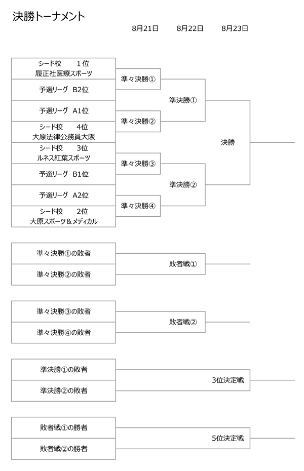 第29回全国専門学校サッカー選手権大会関西予選（第29回関西専門学校サッカー選手権大会） 組み合わせ2