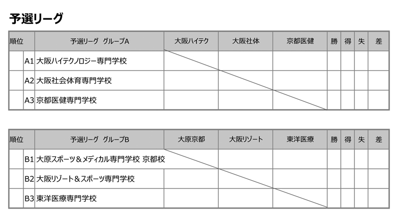 第29回全国専門学校サッカー選手権大会関西予選（第29回関西専門学校サッカー選手権大会） 組み合わせ1
