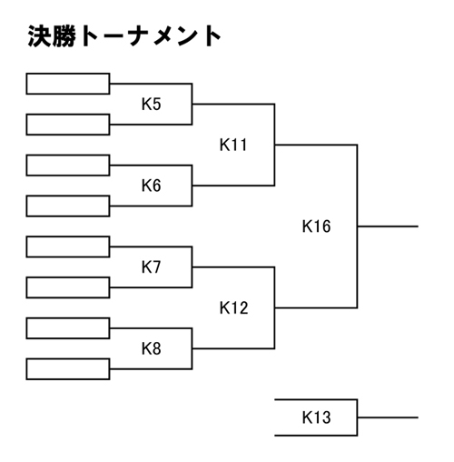 第24回全国専門学校バスケットボール選手権大会 組み合わせ3