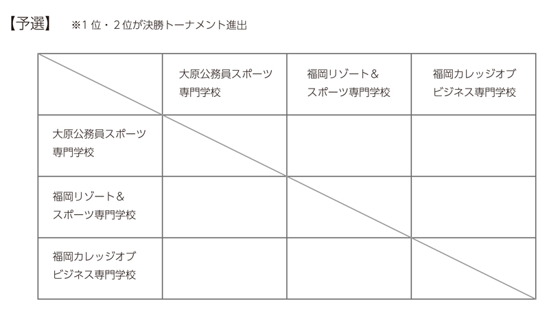 第24回全国専門学校バスケットボール選手権大会福岡県予選 組み合わせ1
