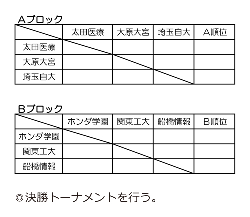 第24回全国専門学校バスケットボール選手権大会南関東ブロック予選 組み合わせ